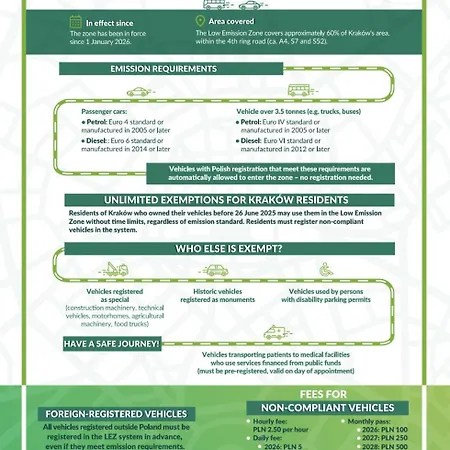 Lägenhet Tcf - Big With Free Garage